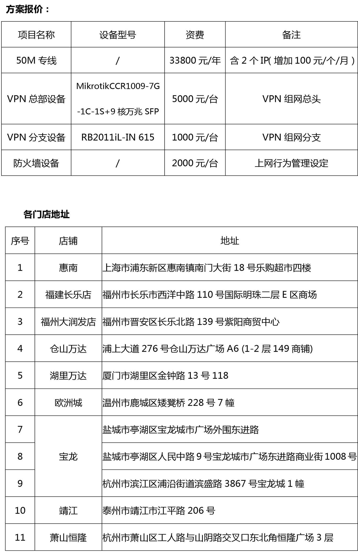 七欣天餐飲連鎖VPN 數(shù)據專線方案-5.jpg